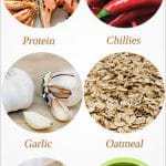 17307Fatburningfoods