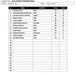2016 Figure International Score card scaled