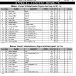 Arnold Amateur 2016 Score Cards 1 1 scaled