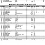 Arnold Amateur 2016 Score Cards 10 scaled