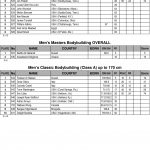 Arnold Amateur 2016 Score Cards 11 scaled