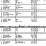 Arnold Amateur 2016 Score Cards 12 scaled