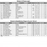 Arnold Amateur 2016 Score Cards 13 scaled