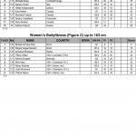 Arnold Amateur 2016 Score Cards 14 scaled
