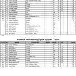 Arnold Amateur 2016 Score Cards 15 scaled