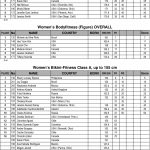 Arnold Amateur 2016 Score Cards 16 scaled