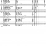 Arnold Amateur 2016 Score Cards 17 scaled