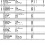 Arnold Amateur 2016 Score Cards 18 scaled