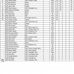 Arnold Amateur 2016 Score Cards 19 scaled