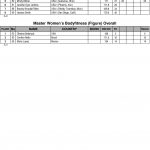 Arnold Amateur 2016 Score Cards 2 scaled