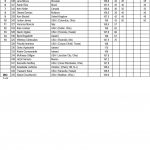Arnold Amateur 2016 Score Cards 20 scaled