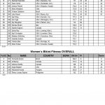 Arnold Amateur 2016 Score Cards 21 scaled