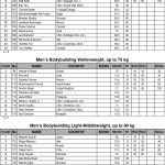 Arnold Amateur 2016 Score Cards 22 scaled
