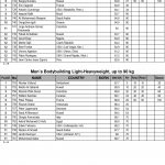 Arnold Amateur 2016 Score Cards 23 scaled