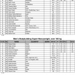 Arnold Amateur 2016 Score Cards 24 scaled