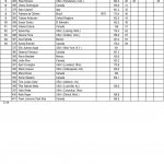 Arnold Amateur 2016 Score Cards 3 scaled
