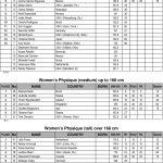 Arnold Amateur 2016 Score Cards 4 scaled