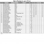 Arnold Amateur 2016 Score Cards 5 scaled