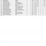 Arnold Amateur 2016 Score Cards 6 scaled