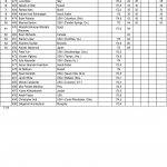 Arnold Amateur 2016 Score Cards 7 scaled