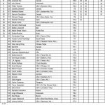 Arnold Amateur 2016 Score Cards 8 scaled