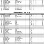 Arnold Amateur 2016 Score Cards 9 scaled