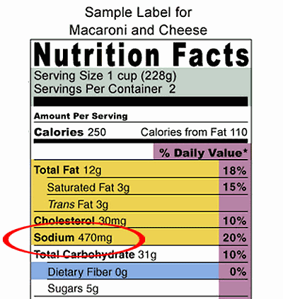 Eating Well As You Get Older - Essential Nutrition Tips for Limiting Certain Foods 4 image 1