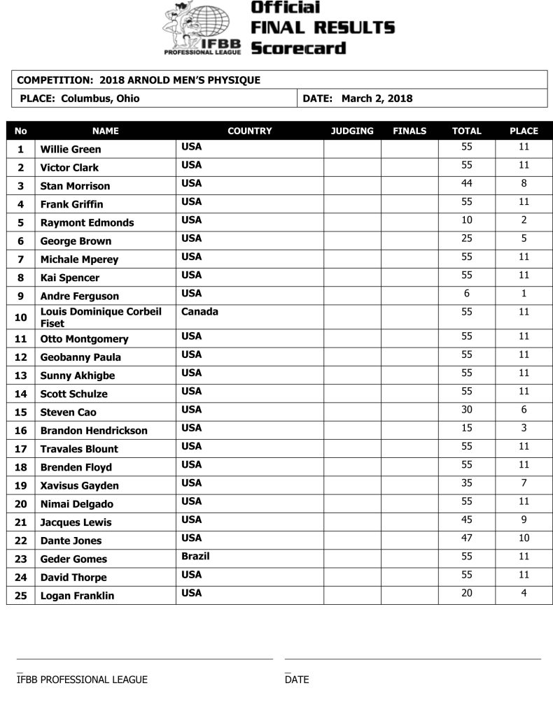 Andre Ferguson Wins First Arnold Men’s Physique 1 2018 Arnold Men's Physique