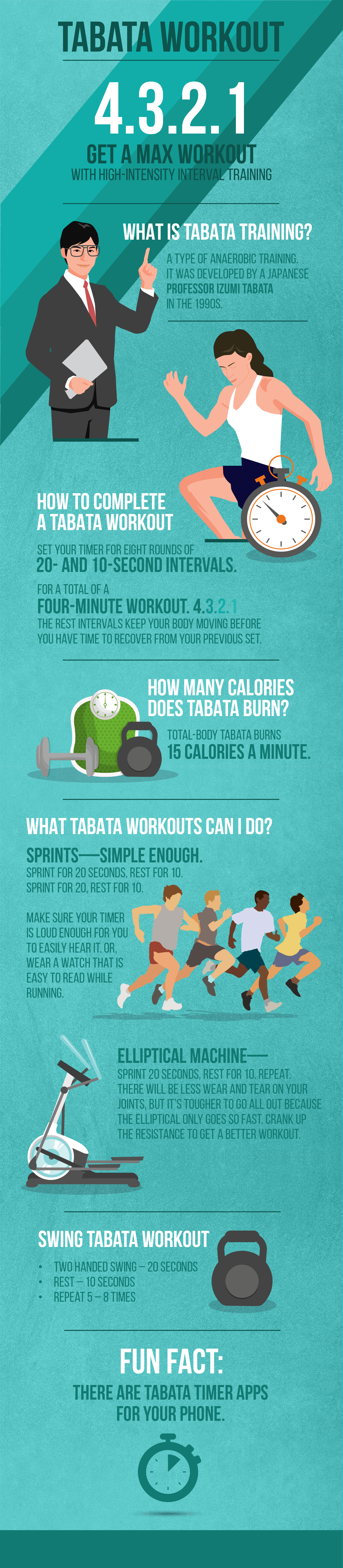 Tabata Infographic