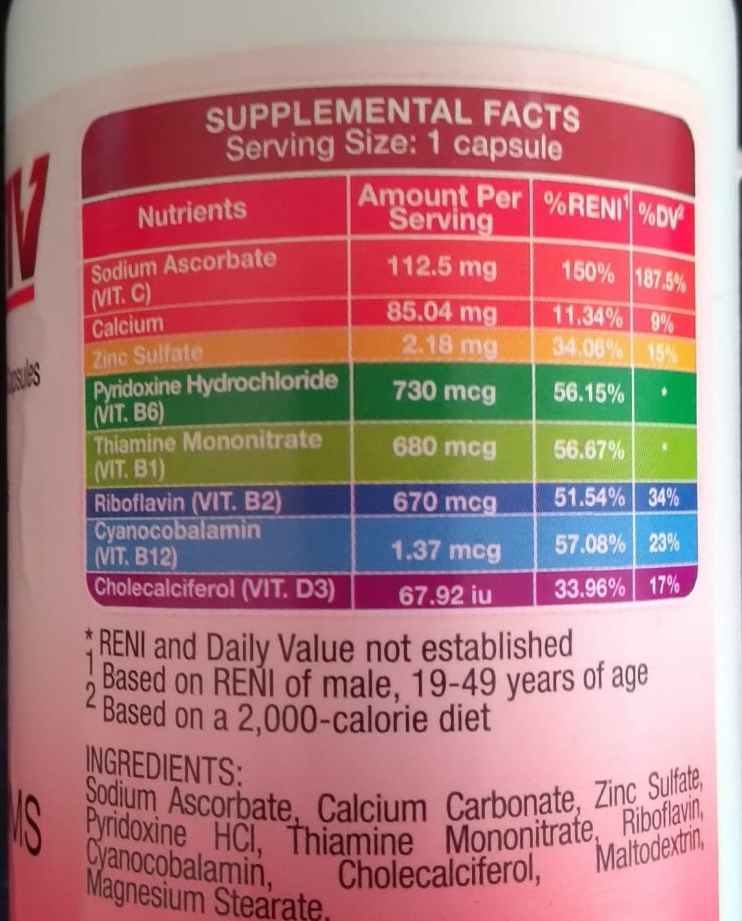 Benefits of FernActiv Multivitamins